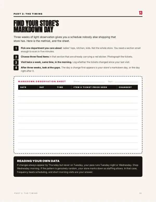 Handbook page 18: Find your store's markdown day, with a three-week observation sheet