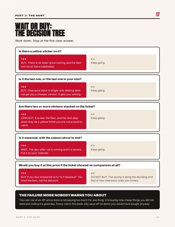 Handbook page 23: Wait or buy, the decision tree