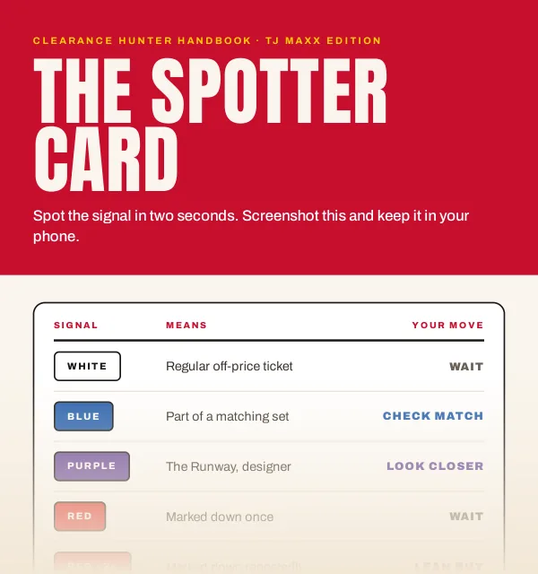 Preview of the free Spotter Card: the top of the tag signal table, fading out